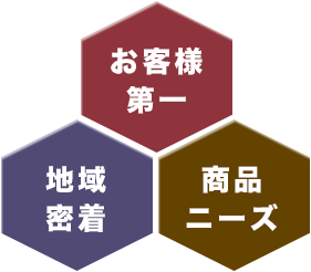 地域に密着し、安心を伝える